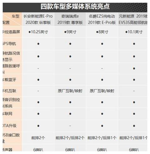 节能出行新方式 四款纯电小型SUV车型推荐