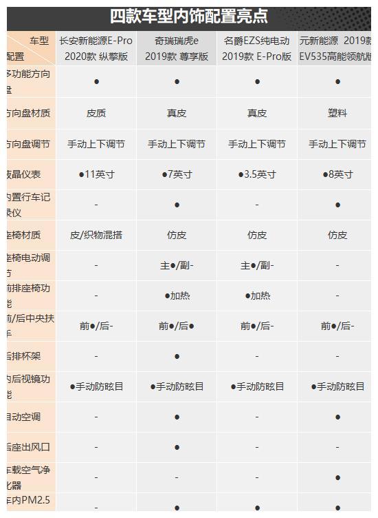 節(jié)能出行新方式 四款純電小型SUV車型推薦