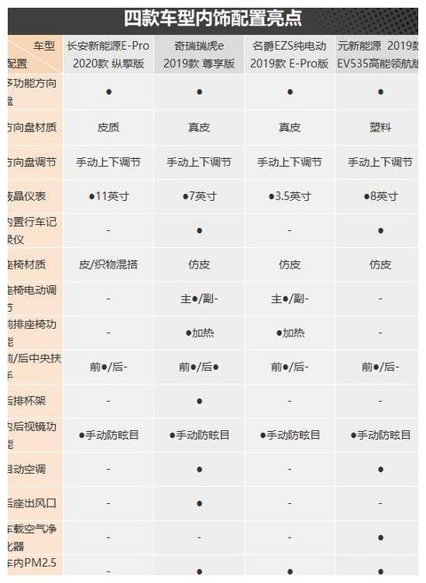 节能出行新方式 四款纯电小型SUV车型推荐