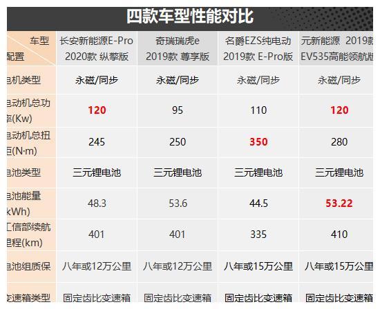 節(jié)能出行新方式 四款純電小型SUV車型推薦