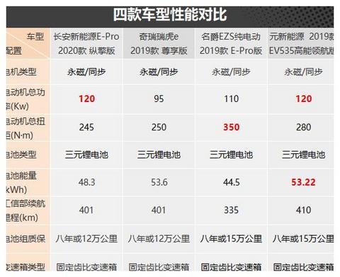 节能出行新方式 四款纯电小型SUV车型推荐