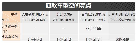 节能出行新方式 四款纯电小型SUV车型推荐