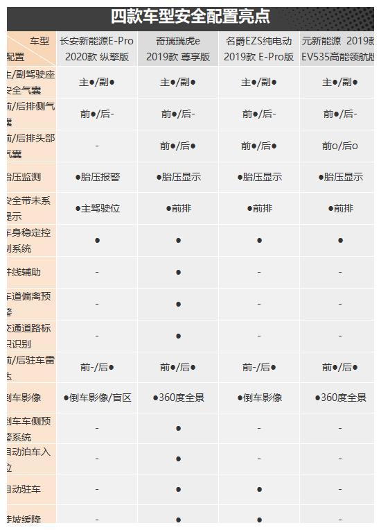 节能出行新方式 四款纯电小型SUV车型推荐