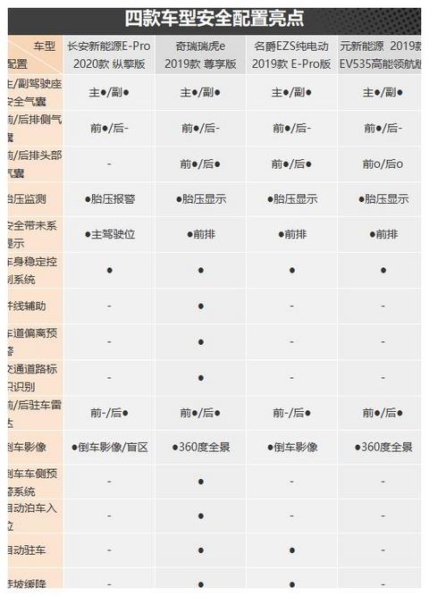 节能出行新方式 四款纯电小型SUV车型推荐