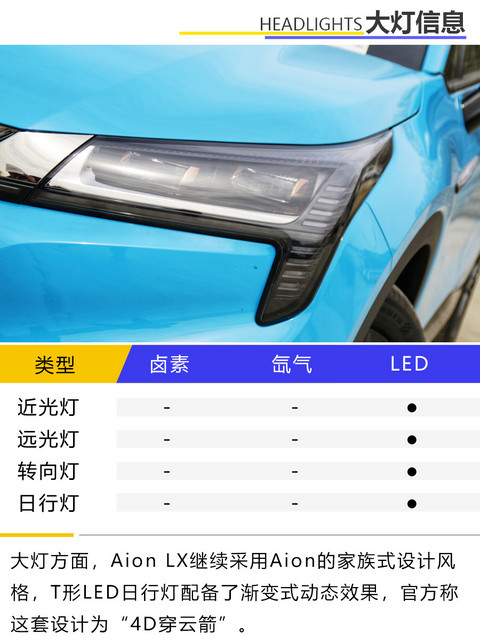 美艳与高性能的双重结合体 实拍广汽新能源Aion LX
