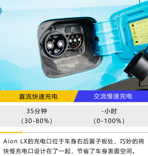 美艳与高性能的双重结合体 实拍广汽新能源Aion LX