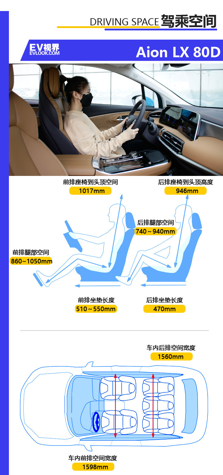 美艷與高性能的雙重結(jié)合體 實拍廣汽新能源Aion LX