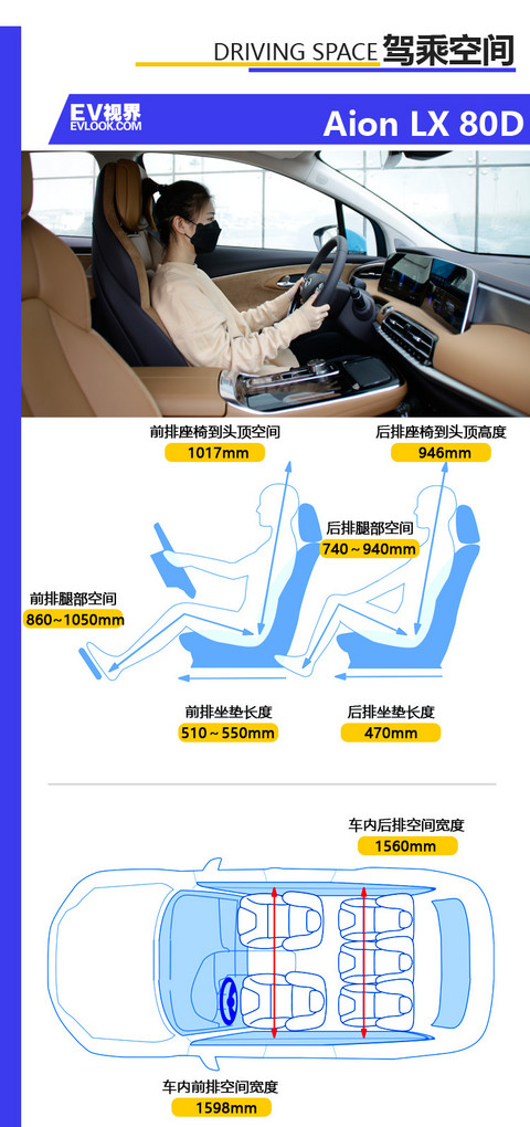 美艳与高性能的双重结合体 实拍广汽新能源Aion LX