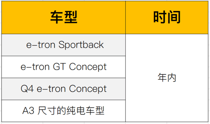 e-tron Sportback在内 奥迪将于年内推出4款新能源车型