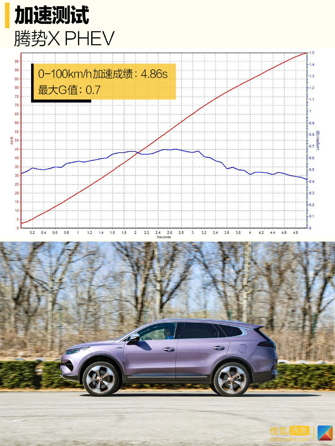 兼顾性能与豪华属性 深度测试腾势X PHEV