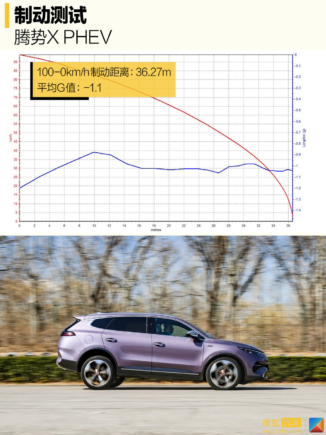 兼顾性能与豪华属性 深度测试腾势X PHEV