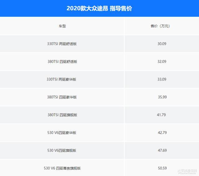 30萬買合資7座SUV，這幾款實(shí)力強(qiáng)悍，漢蘭達(dá)也不敢吱聲！