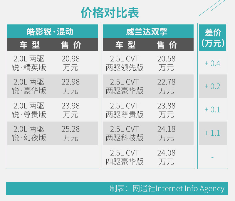 网通社汽车