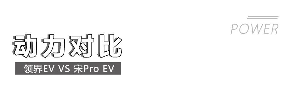 2款熱門純電緊湊SUV之爭，比亞迪宋Pro EV和福特領(lǐng)界EV誰更強？