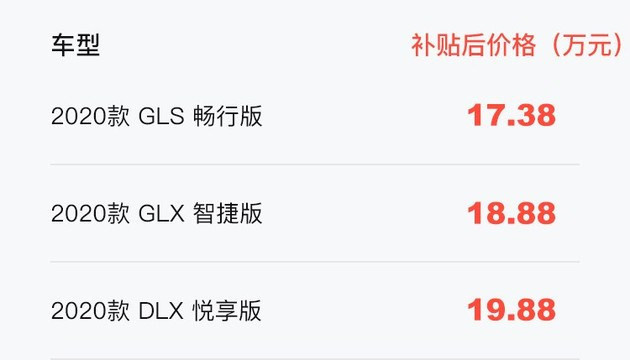 同級別竟然沒有對手？菲斯塔純電動競爭力分析