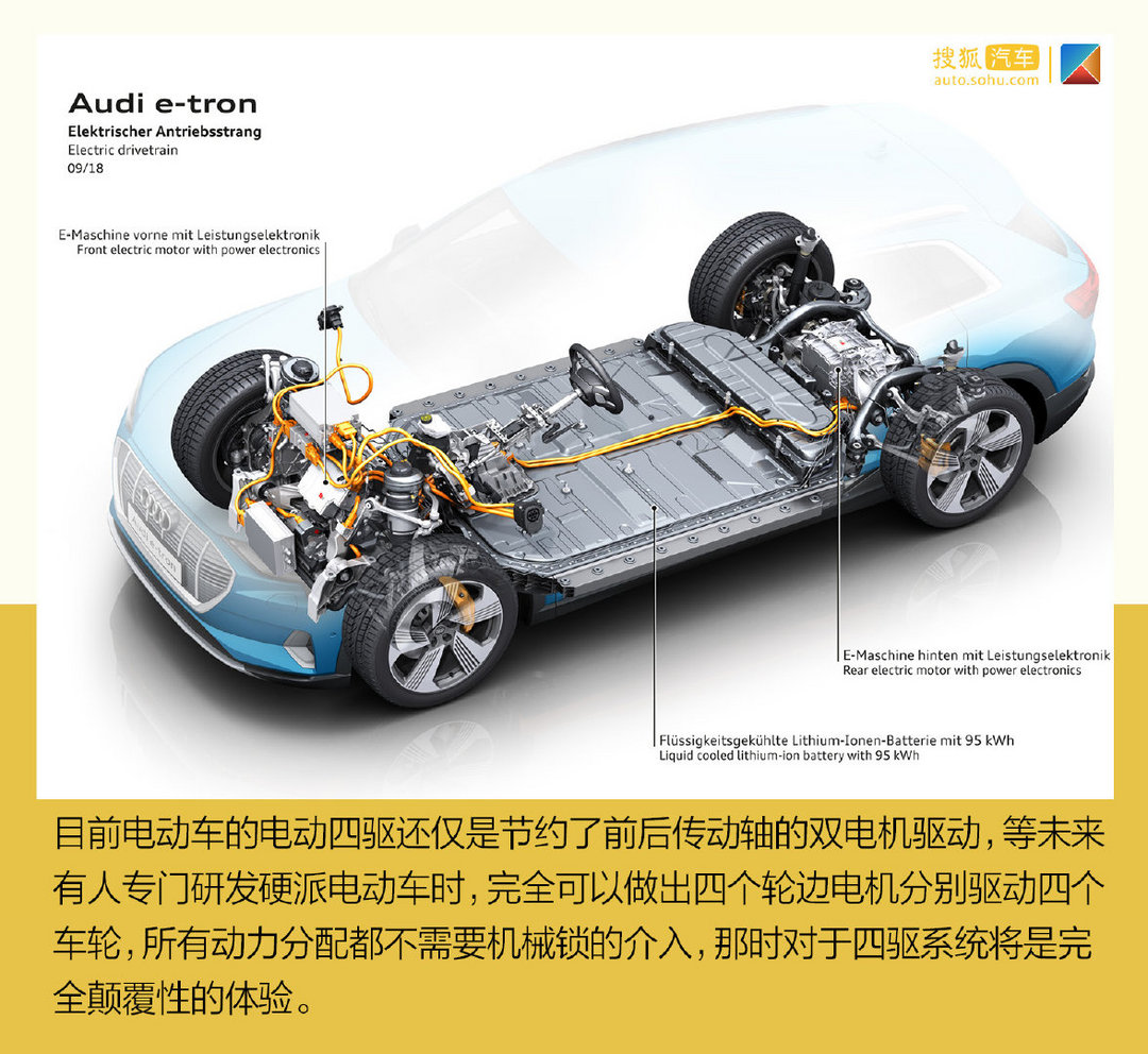 有人說(shuō)四驅(qū)電動(dòng)車(chē)不能越野純屬浪費(fèi) 到底是對(duì)還是錯(cuò)？