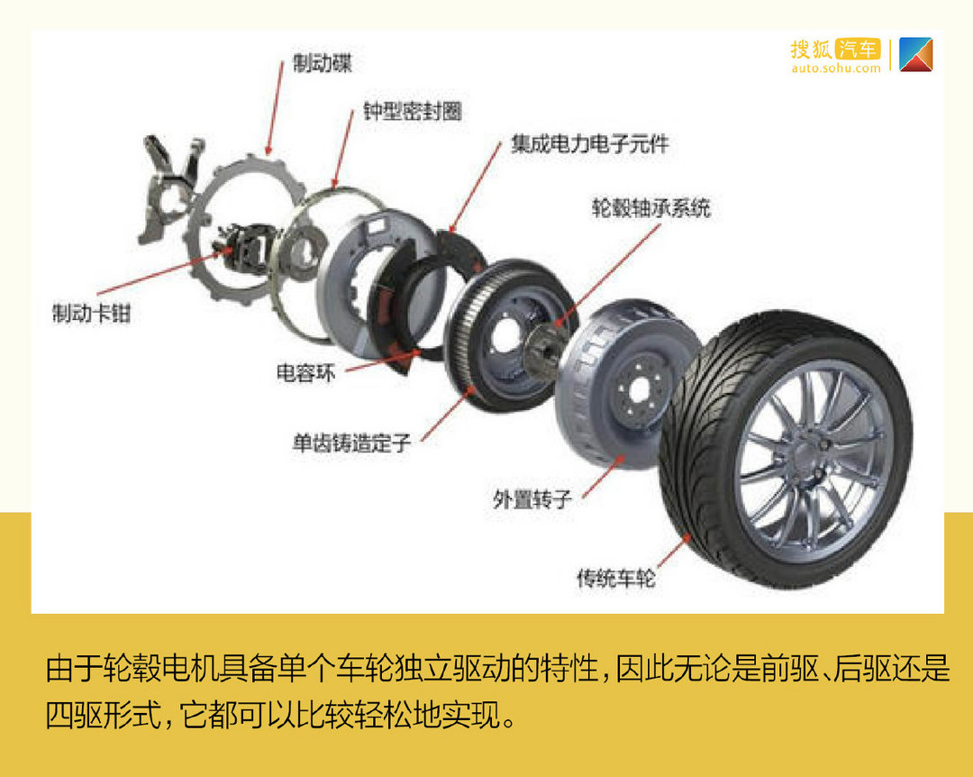 有人說(shuō)四驅(qū)電動(dòng)車(chē)不能越野純屬浪費(fèi) 到底是對(duì)還是錯(cuò)？