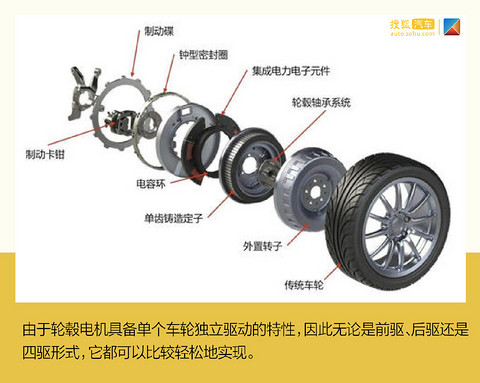 有人说四驱电动车不能越野纯属浪费 到底是对还是错？