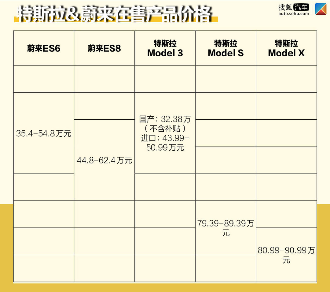 國內外“話題王”的正面碰撞 蔚來EC6和特斯拉Model Y更看好誰？