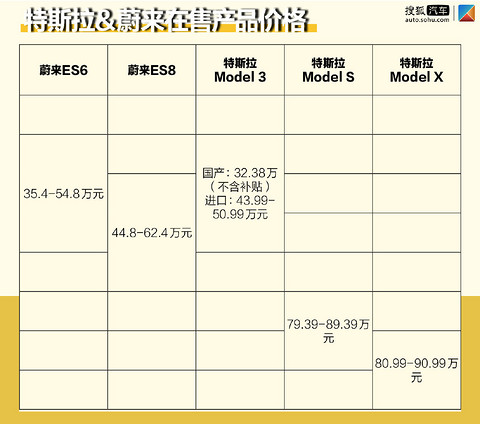 国内外“话题王”的正面碰撞 蔚来EC6和特斯拉Model Y更看好谁？