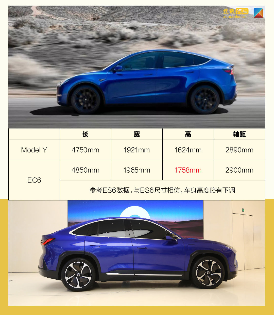 國內外“話題王”的正面碰撞 蔚來EC6和特斯拉Model Y更看好誰？