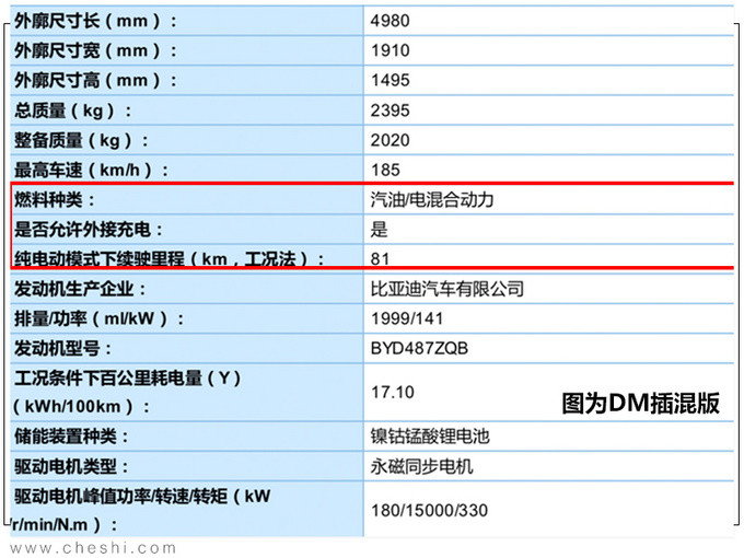 比亚迪旗舰轿车曝光 尺寸近Model S/续航最高605km-图4