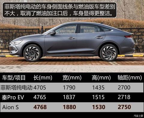 北京现代 菲斯塔新能源 2019款 基本型