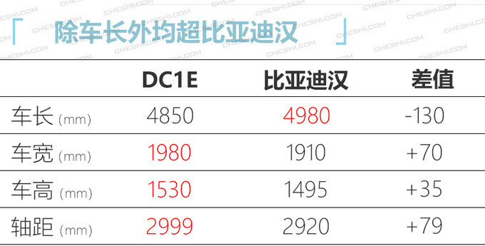 吉利纯电动大型轿车-谍照 轴距超越比亚迪汉-图3