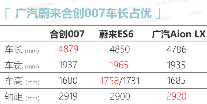 广汽蔚来首款SUV将10天后上市 5月交付 26万起-图4