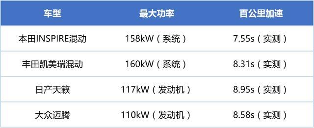 INSPIRE混動油耗、動力、空間表現(xiàn)怎么樣？看看車主們怎么說