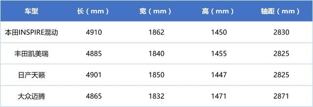 INSPIRE混動油耗、動力、空間表現(xiàn)怎么樣？看看車主們怎么說