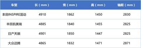 INSPIRE混动油耗、动力、空间表现怎么样？看看车主们怎么说