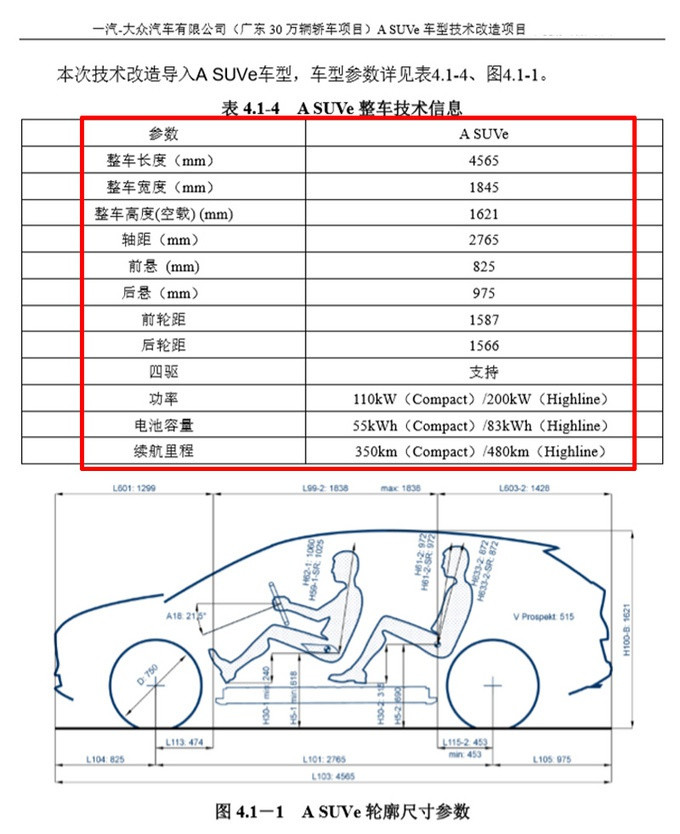 一汽-大众ID.初见参数曝光！10月量产续航480km
