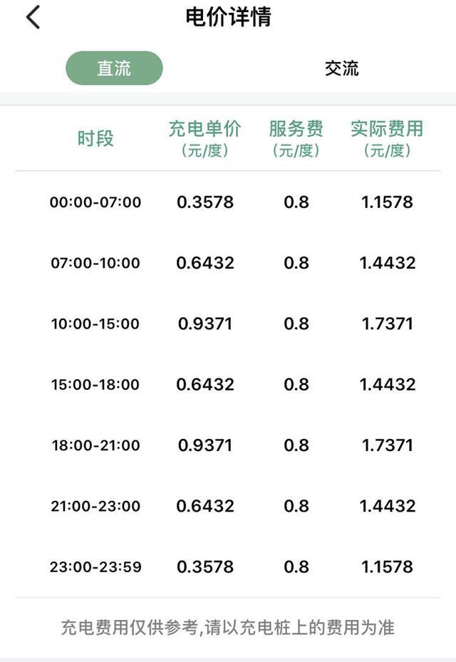 都说电动车省钱，钱究竟从哪省出来的？