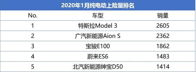 廣汽新能源新車型曝光，最長續(xù)航600km，20萬內(nèi)唯一鋼鋁混合車身