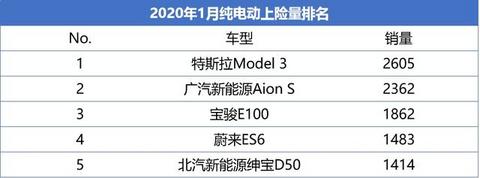 广汽新能源新车型曝光，最长续航600km，20万内唯一钢铝混合车身
