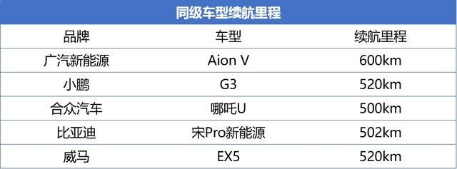 廣汽新能源新車型曝光，最長續(xù)航600km，20萬內(nèi)唯一鋼鋁混合車身