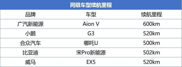 广汽新能源新车型曝光，最长续航600km，20万内唯一钢铝混合车身