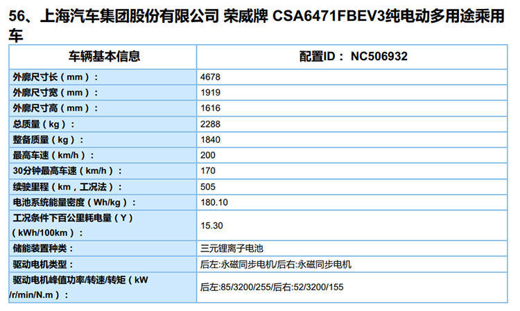 NEDC续航增至505km，<a class='link' href='http://car.d1ev.com/audi-series-550/' target='_blank'>荣威Marvel X</a>或将推新款车型