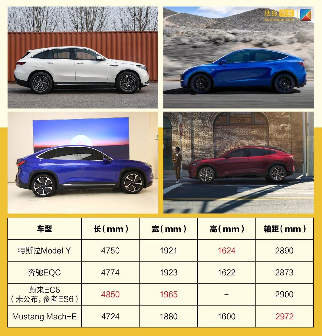 50万预算买电动SUV？给你N个不买Model Y的理由