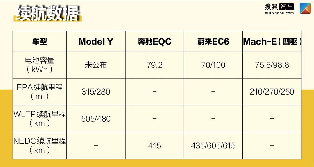 50萬(wàn)預(yù)算買電動(dòng)SUV？給你N個(gè)不買Model Y的理由