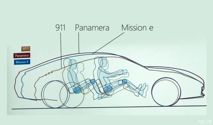 保时捷 Mission E 2015款 Concept