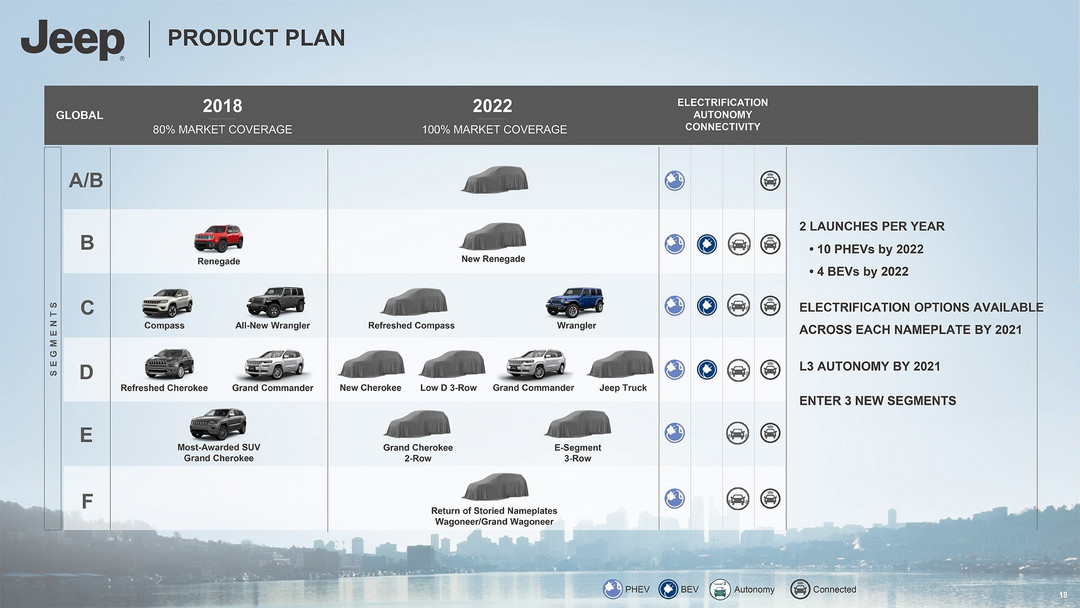 <a class='link'  target='_blank'>Jeep</a>牧馬人可能變電動車？2022年之前Jeep全系轉(zhuǎn)型電氣化
