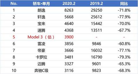 国产特斯拉又放大招，新增车型年中交付，续航668比进口版还强