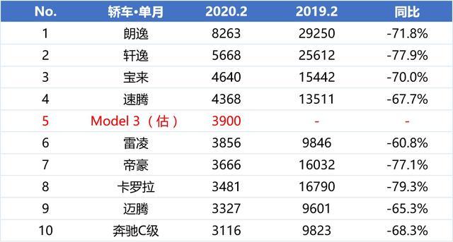 国产特斯拉又放大招，新增车型年中交付，续航668比进口版还强