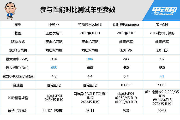 续航706km的小鹏P7在日本挑战保时捷、特斯拉和宝马后，结果如何