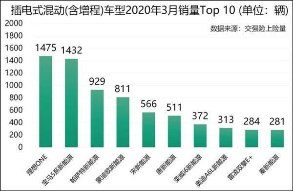 质量问题“零”容忍，理想汽车将免费为车主更换不合格座椅