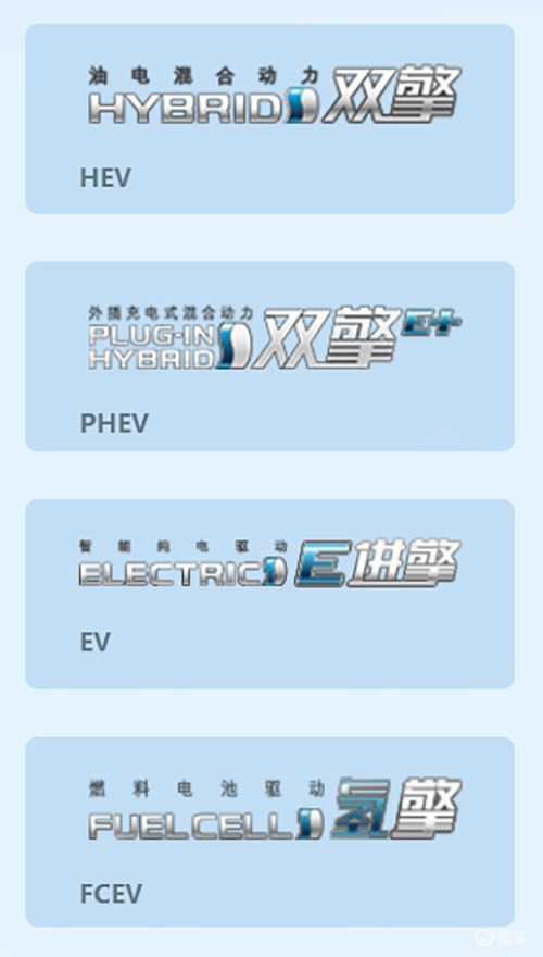 首批车型4月内发布 丰田电动车标识更名“E进擎”