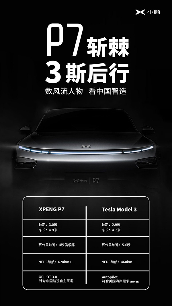 特斯拉model3殺手，小鵬P7月底24萬起售，續(xù)航700km