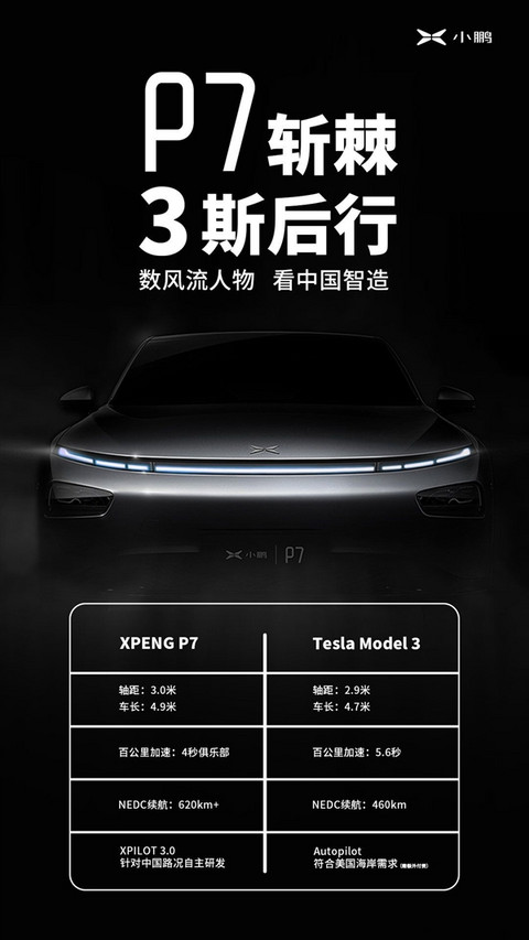 特斯拉model3杀手，小鹏P7月底24万起售，续航700km